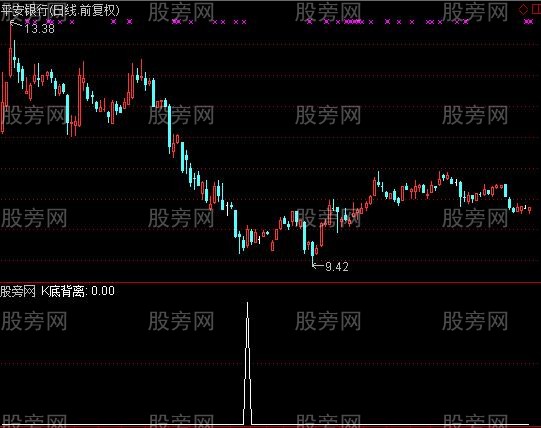 通达信KDJ顶底背离选股指标公式