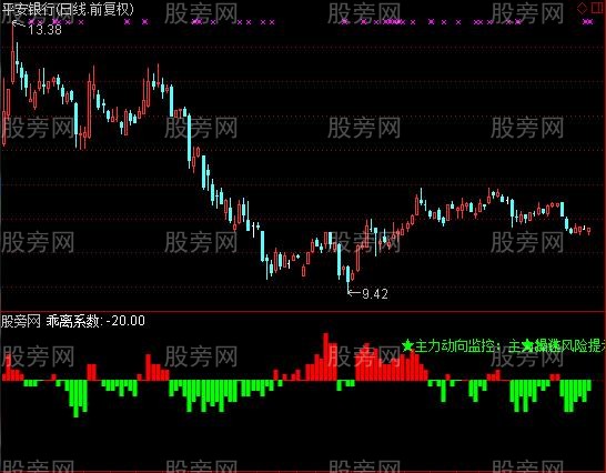 通达信看了就懂了指标公式