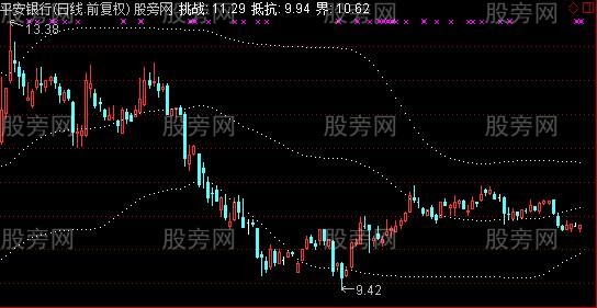 通达信似筹非筹主图指标公式 通达信似筹非筹主图指标公式