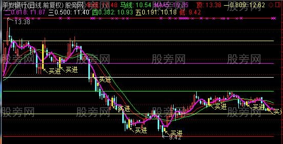通达信十八翻倍主图指标公式