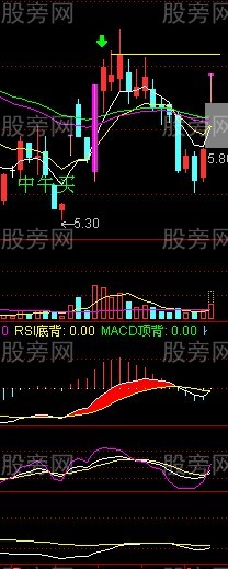 涨停后缩量与放量的研究