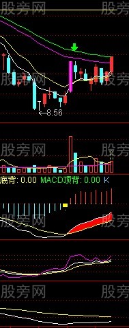 涨停后缩量与放量的研究