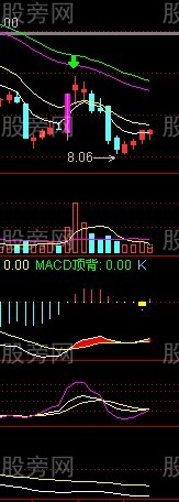 涨停后缩量与放量的研究