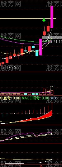 涨停后缩量与放量的研究