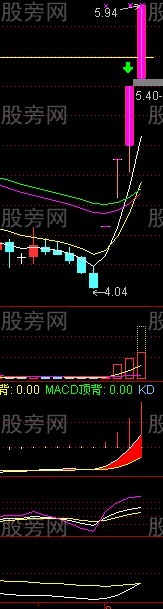 涨停后缩量与放量的研究