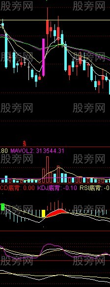 涨停后缩量与放量的研究