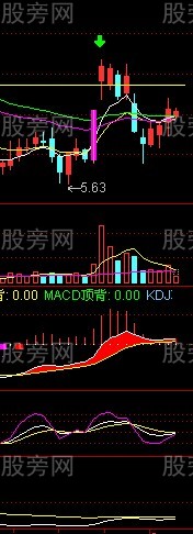 涨停后缩量与放量的研究