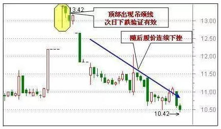 60分钟K线绝对不能买的几种形态