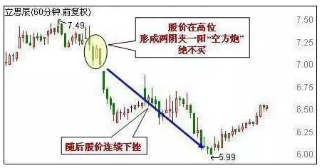 60分钟K线绝对不能买的几种形态