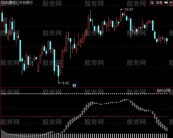 同花顺见底买入指标公式 同花顺见底买入指标公式
