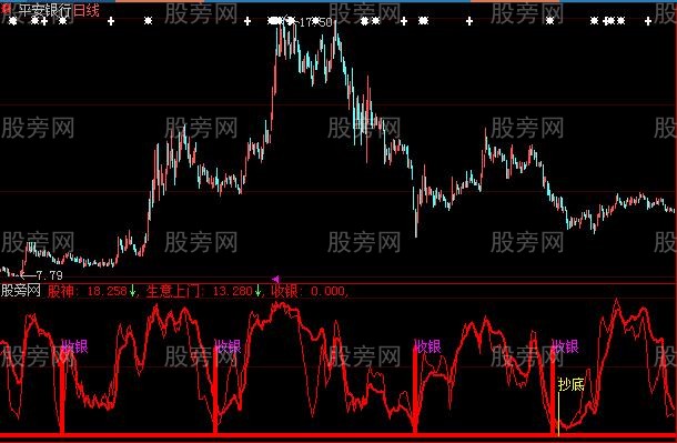 大智慧抄底收银指标公式