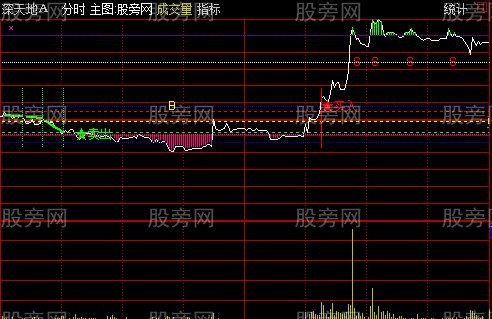 通达信牧童开盘三线分时主图指标公式 通达信牧童开盘三线分时主图指标公式