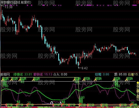 通达信东家短波段指标公式