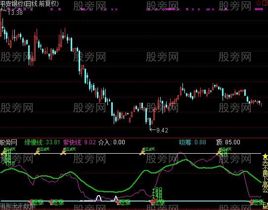 通达信东家长波段指标公式