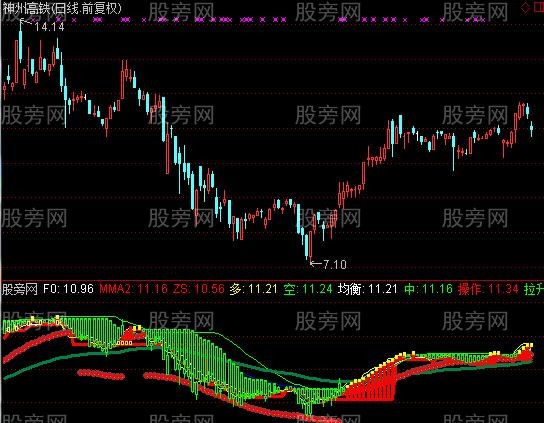 通达信道家的操盘指标公式