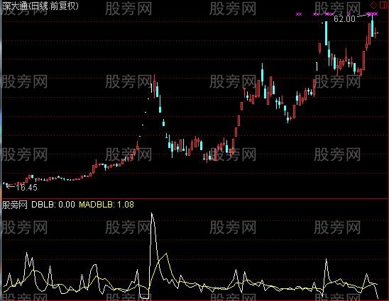 通达信对比量比指标公式