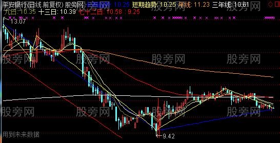 通达信长短趋势主图指标公式 通达信长短趋势主图指标公式