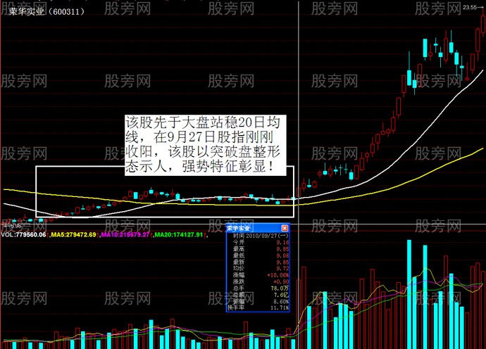 亏损者不知道的股市运行规律