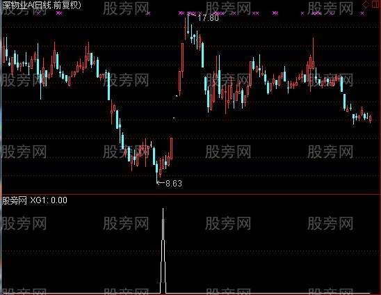 通达信回抽零轴底背选股指标公式