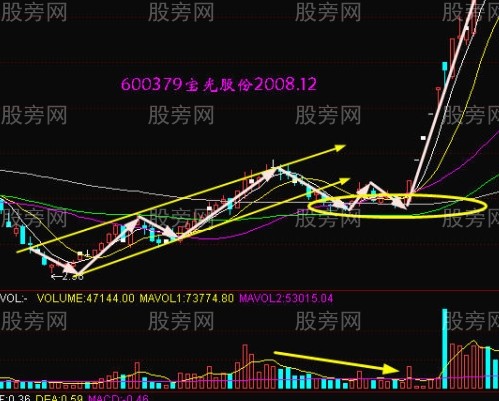 想赚钱要看明白这张图