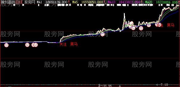 大智慧雷公主图指标公式 大智慧雷公主图指标公式