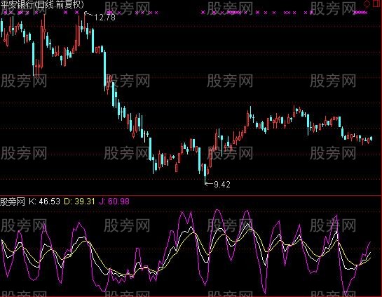 通达信KDJ创新及选股指标公式