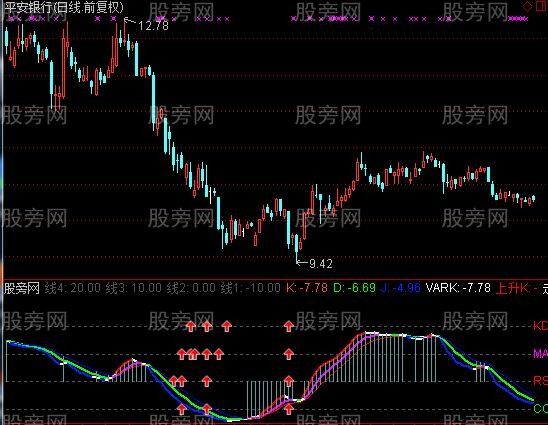 通达信21KDJ指标公式