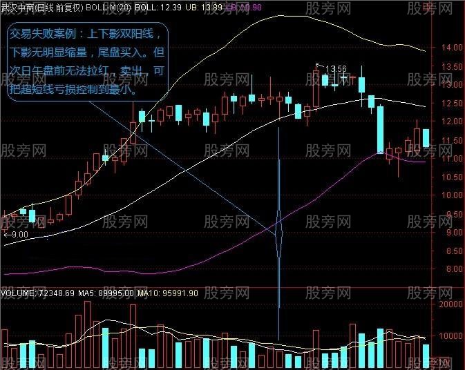 长上下影结合阴阳量能选股