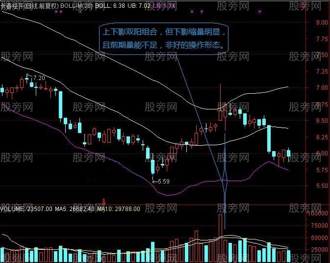 长上下影结合阴阳量能选股