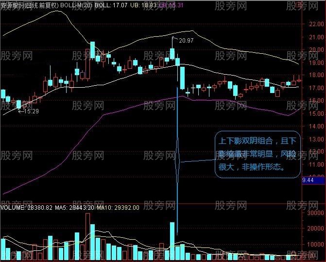 长上下影结合阴阳量能选股