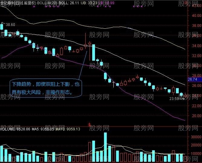 长上下影结合阴阳量能选股
