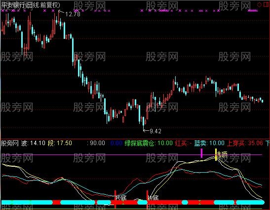 通达信牧童波段指标公式