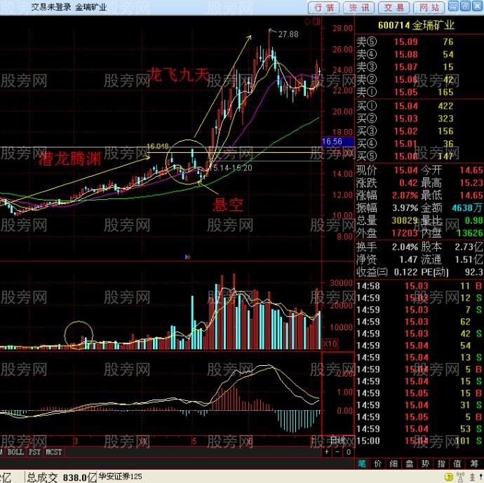 潜龙腾渊和龙飞九天抓暴涨股