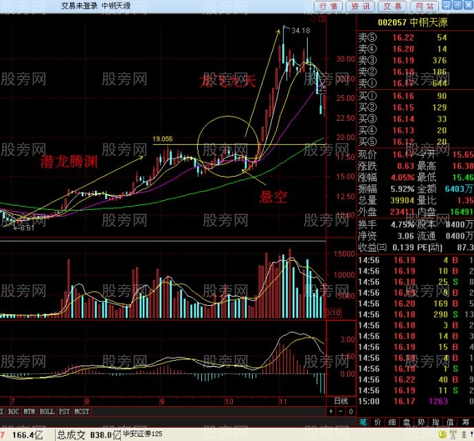 潜龙腾渊和龙飞九天抓暴涨股