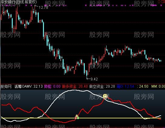 通达信黄金多空指标公式