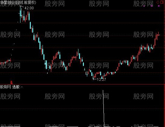 通达信明天涨停选股指标公式