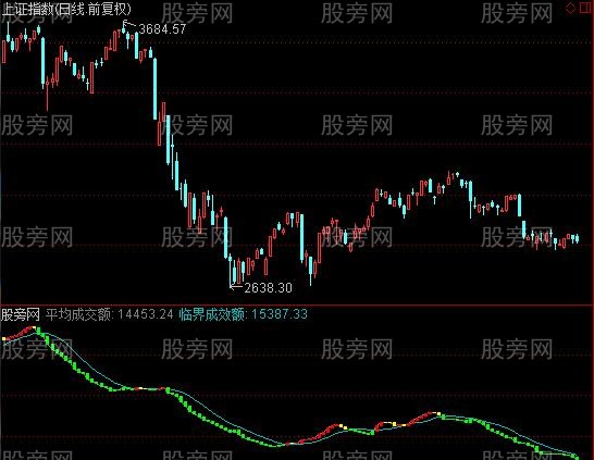 通达信相当好的看大盘指标公式