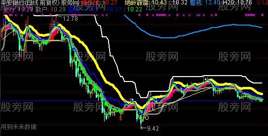 通达信绝岭霹雳主图指标公式