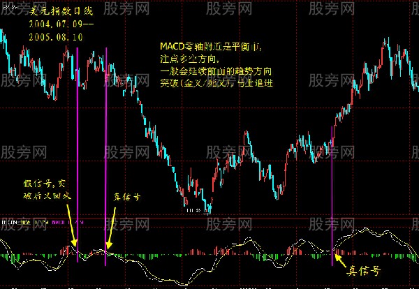 一套稳定获利的买卖技巧