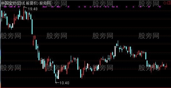 通达信不怕死主图指标公式