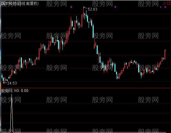 通达信KDJ共振选股指标公式