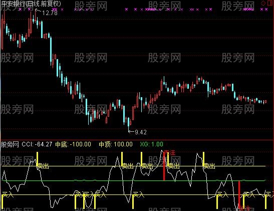 通达信短线CCI指标公式