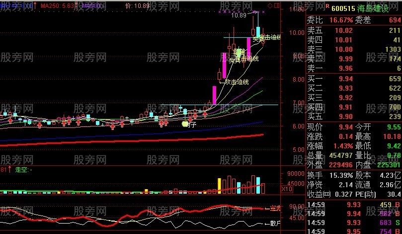 用好250日均线抓长线牛股