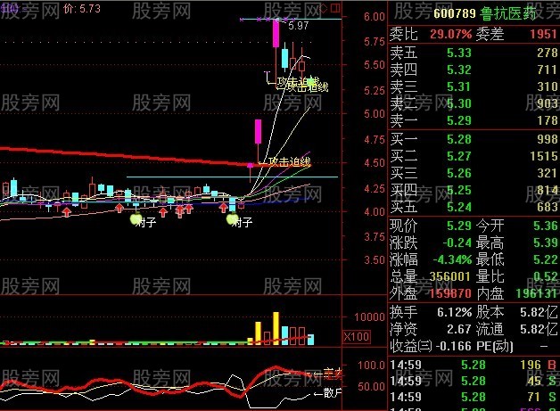 用好250日均线抓长线牛股