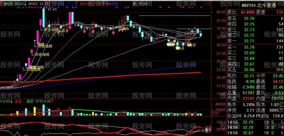 用好250日均线抓长线牛股