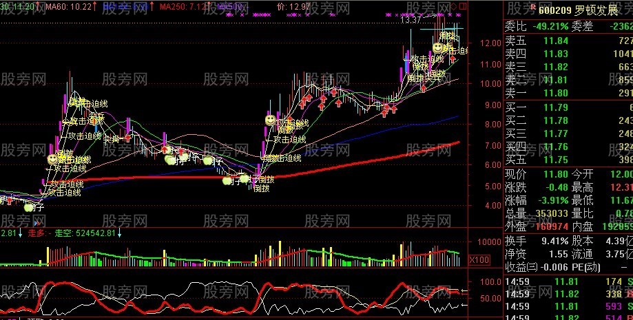 用好250日均线抓长线牛股