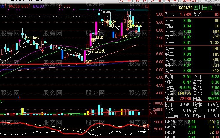 用好250日均线抓长线牛股