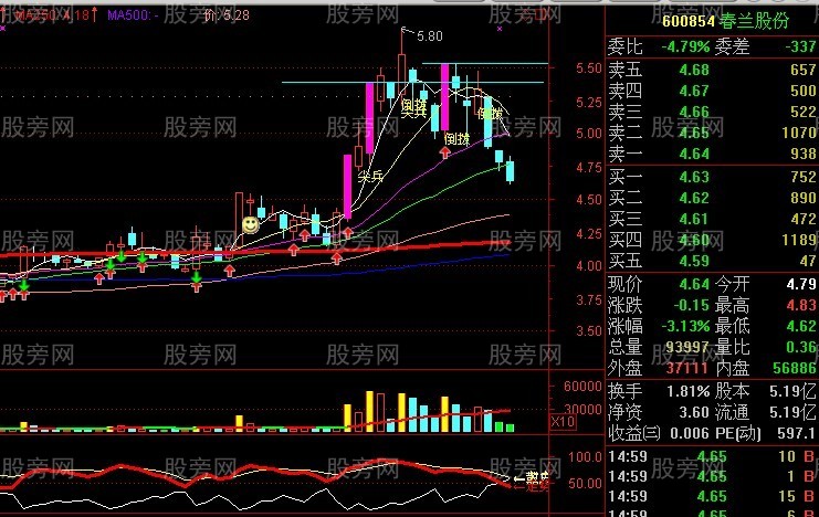 用好250日均线抓长线牛股