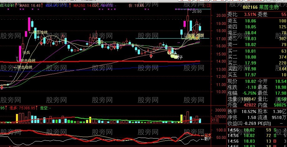 用好250日均线抓长线牛股