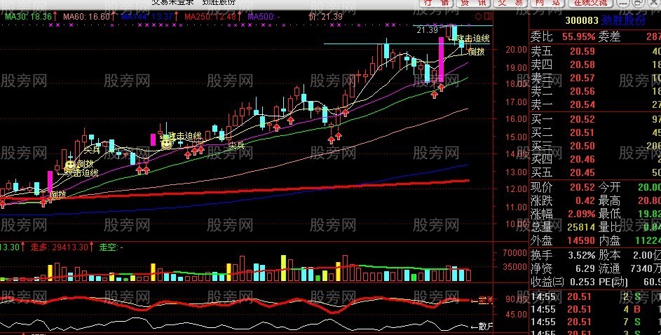 用好250日均线抓长线牛股